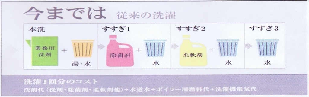 今までのクリーニング
