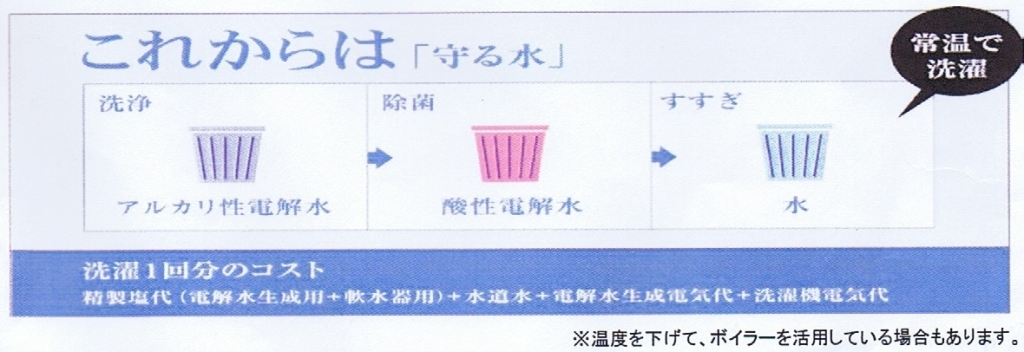 これからのクリーニング